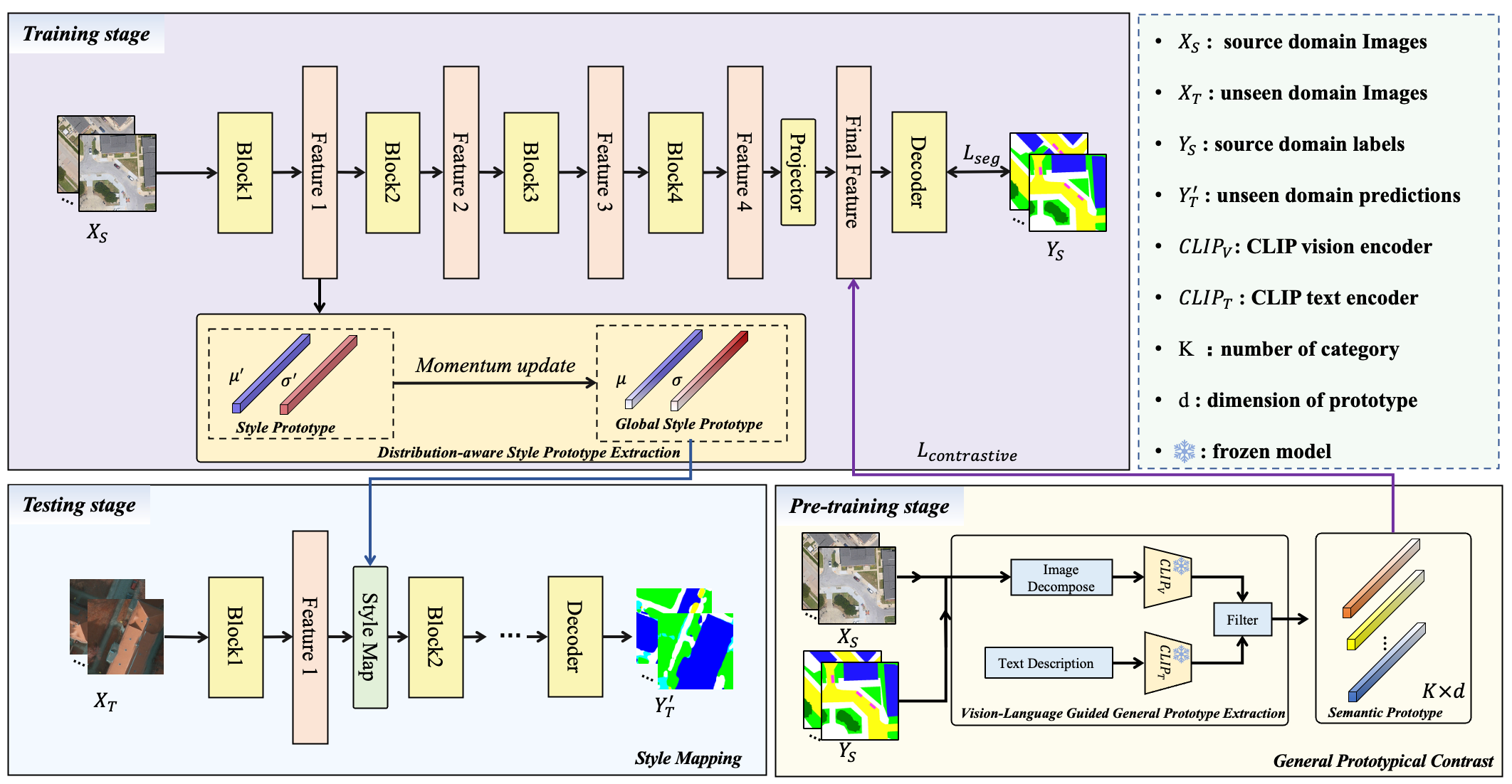IJCV paper overview