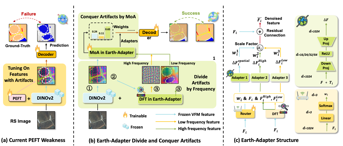 Earth-Adapter architecture figure